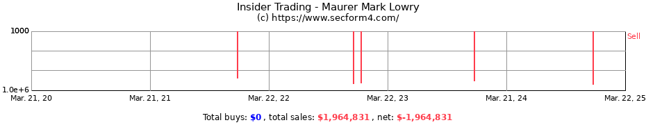 Insider Trading Transactions for Maurer Mark Lowry