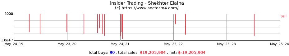 Insider Trading Transactions for Shekhter Elaina