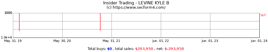 Insider Trading Transactions for LEVINE KYLE B