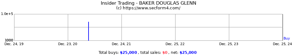 Insider Trading Transactions for BAKER DOUGLAS GLENN