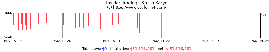 Insider Trading Transactions for Smith Karyn