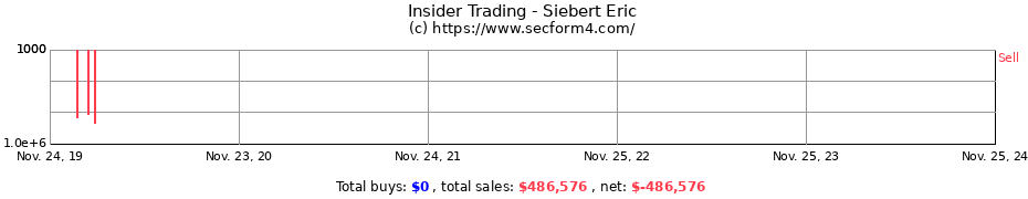 Insider Trading Transactions for Siebert Eric