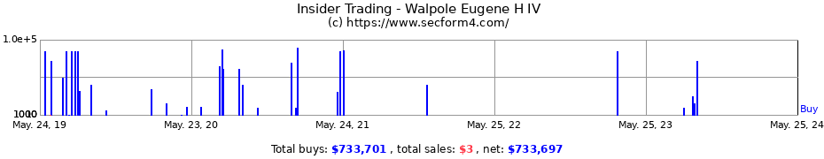 Insider Trading Transactions for Walpole Eugene H IV