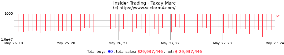 Insider Trading Transactions for Taxay Marc
