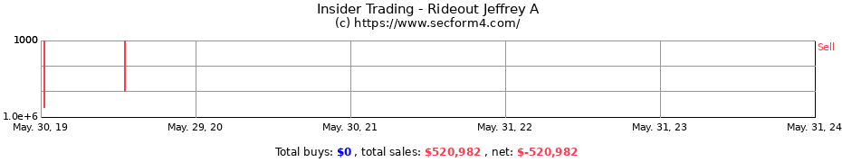 Insider Trading Transactions for Rideout Jeffrey A