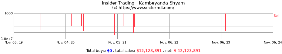 Insider Trading Transactions for Kambeyanda Shyam