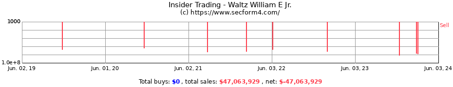 Insider Trading Transactions for Waltz William E Jr.