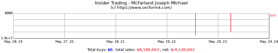 Insider Trading Transactions for McFarland Joseph Michael
