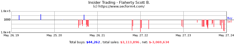 Insider Trading Transactions for Flaherty Scott B.