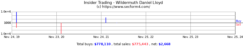 Insider Trading Transactions for Wildermuth Daniel Lloyd