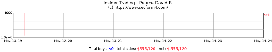 Insider Trading Transactions for Pearce David B.