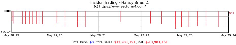 Insider Trading Transactions for Haney Brian D.
