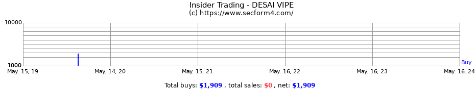 Insider Trading Transactions for DESAI VIPE