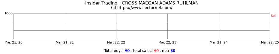 Insider Trading Transactions for CROSS MAEGAN ADAMS RUHLMAN