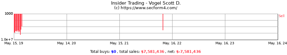 Insider Trading Transactions for Vogel Scott D.