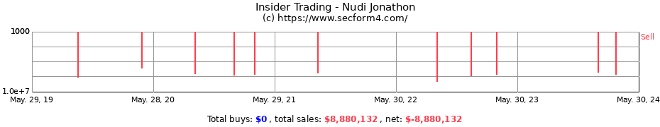 Insider Trading Transactions for Nudi Jonathon