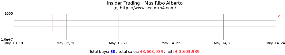 Insider Trading Transactions for Mas Ribo Alberto