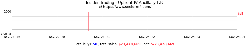 Insider Trading Transactions for Upfront IV Ancillary L.P.