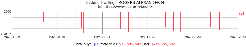 Insider Trading Transactions for ROGERS ALEXANDER H