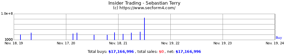 Insider Trading Transactions for Sebastian Terry