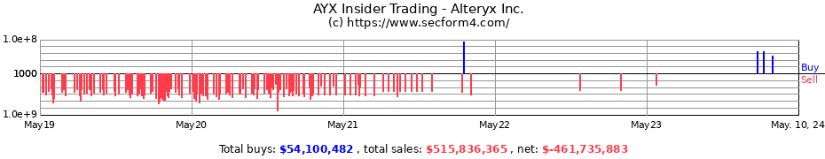 Insider Trading Transactions for Alteryx Inc.