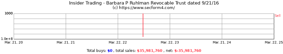 Insider Trading Transactions for Barbara P Ruhlman Revocable Trust dated 9/21/16