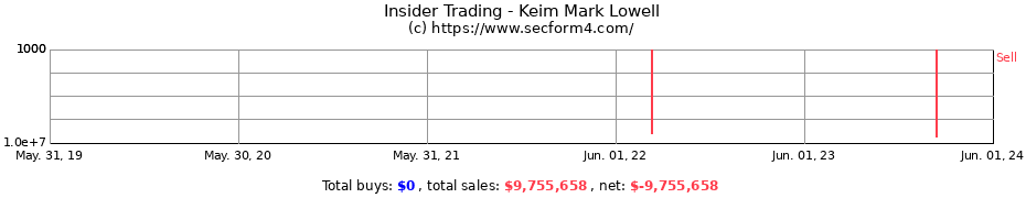 Insider Trading Transactions for Keim Mark Lowell