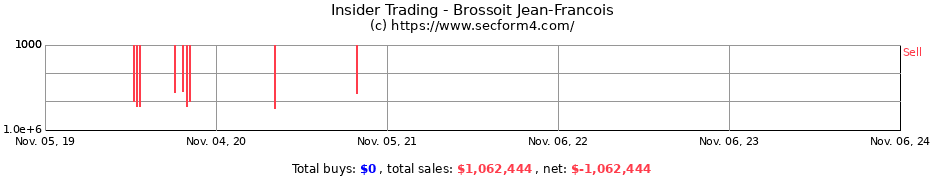 Insider Trading Transactions for Brossoit Jean-Francois