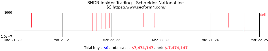 Insider Trading Transactions for Schneider National Inc.