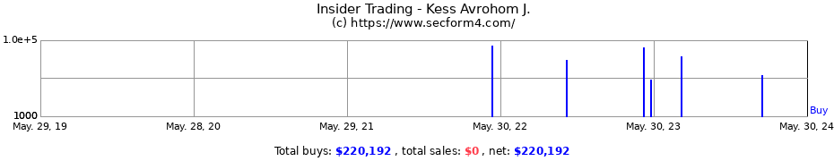Insider Trading Transactions for Kess Avrohom J.