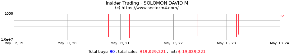 Insider Trading Transactions for SOLOMON DAVID M