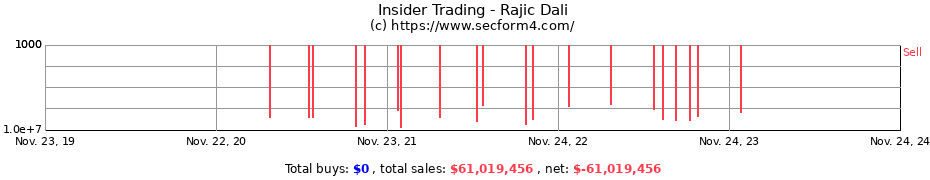 Insider Trading Transactions for Rajic Dali