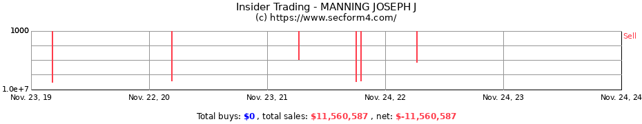 Insider Trading Transactions for MANNING JOSEPH J