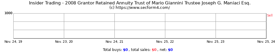 Insider Trading Transactions for 2008 Grantor Retained Annuity Trust of Mario Giannini Trustee Joseph G. Maniaci Esq.