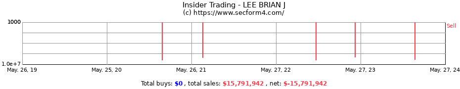 Insider Trading Transactions for LEE BRIAN J