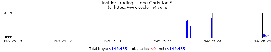 Insider Trading Transactions for Fong Christian S.