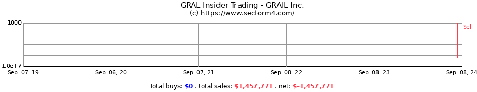 Insider Trading Transactions for GRAIL Inc.