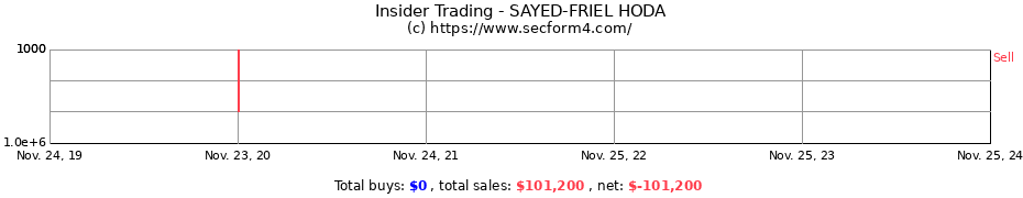 Insider Trading Transactions for SAYED-FRIEL HODA