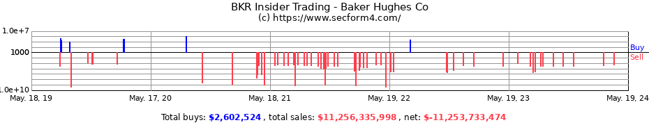 Insider Trading Transactions for Baker Hughes Co