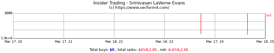 Insider Trading Transactions for Srinivasan LaVerne Evans