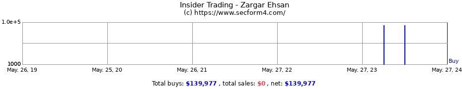 Insider Trading Transactions for Zargar Ehsan