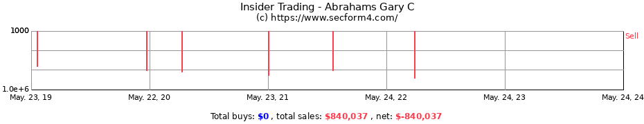 Insider Trading Transactions for Abrahams Gary C