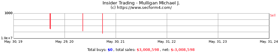 Insider Trading Transactions for Mulligan Michael J.