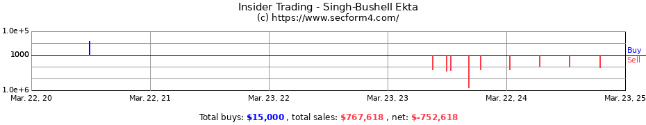 Insider Trading Transactions for Singh-Bushell Ekta