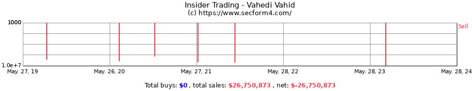 Insider Trading Transactions for Vahedi Vahid