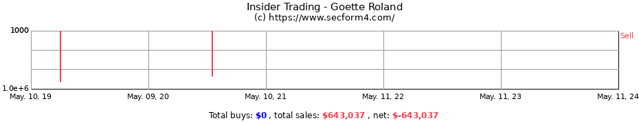 Insider Trading Transactions for Goette Roland