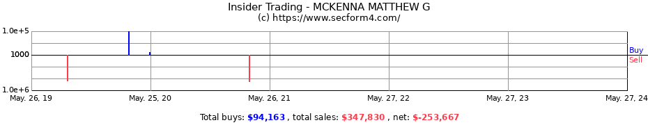 Insider Trading Transactions for MCKENNA MATTHEW G