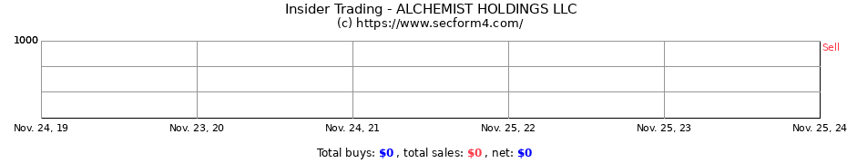 Insider Trading Transactions for ALCHEMIST HOLDINGS LLC