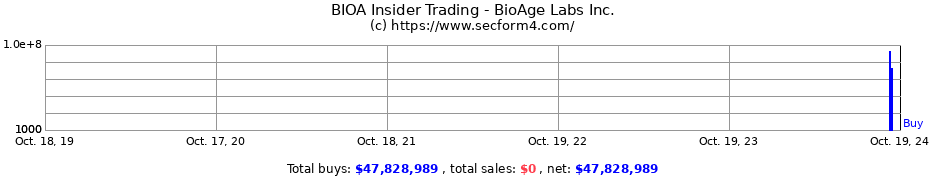 Insider Trading Transactions for BioAge Labs Inc.