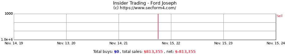 Insider Trading Transactions for Ford Joseph